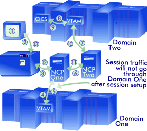 Network Session Routing